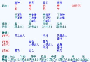 傷官星|【命理】傷官可愛又可恨 矛盾又複雜的星 